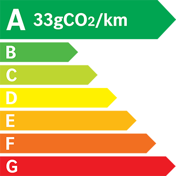 Etiquette Energie 33g